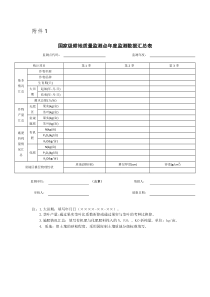 国家级耕地质量监测点年监测数据汇总表监测点代码监测