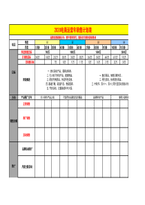 2020电商运营年销售计划表