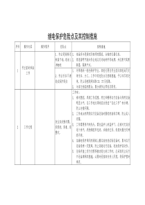 继电保护危险点分析及控制措施