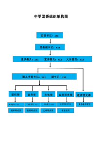 中学团委组织架构图