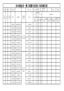 2019市一模道德与法治双向细目表