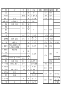 展会物料清单