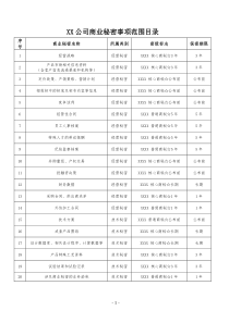 商业秘密事项范围目录