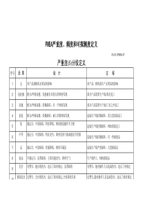 FMEA严重度、频度和可探测度