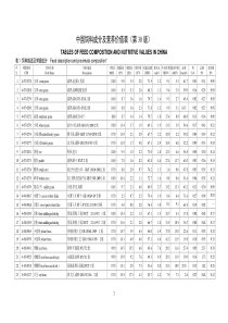 中国饲料成分及营养价值表(第-30-版)饲料描述及常规成分
