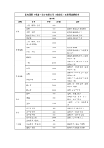 效果图类详细报价单