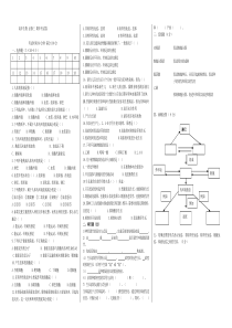 高中生物-必修三-期中考试卷