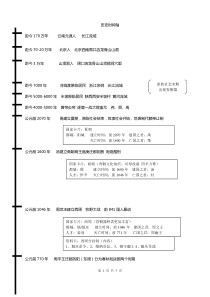 七年级上册历史时间轴