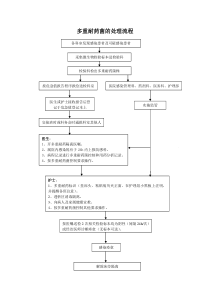 多重耐药菌监测报告处置流程图