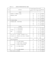 建筑构件的燃烧性能和耐火极限