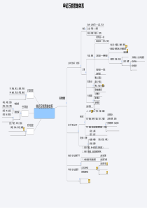 申论万能思维体系思维导图