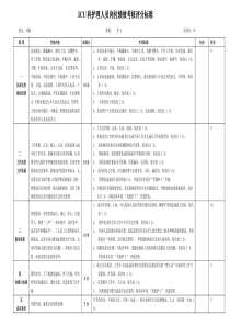 护士绩效考核评分标准