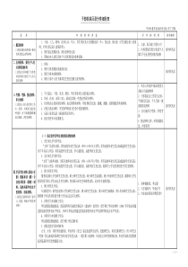 (完整版)干部档案目录分类细则表(新)