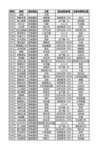 123颗完整版walkr卫星匹配表