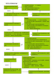 建设项目立项审批流程