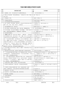 男患者导尿术操作考核评分标准