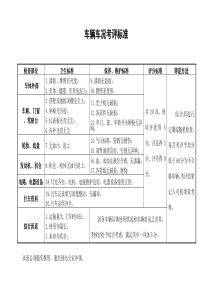 车辆车况考评标准