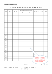 C1-2-5 安全管理目标确认汇总表