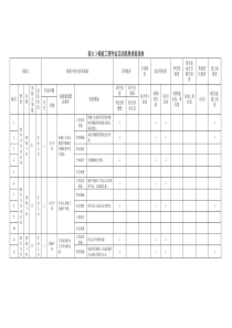 16 模板工程作业活动隐患排查清单