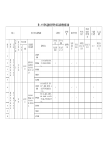 25 塔式起重机使用作业活动隐患排查清单