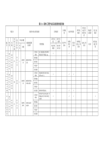 19 砌体工程作业活动隐患排查清单