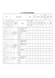 8 钢筋工程作业活动隐患排查清单