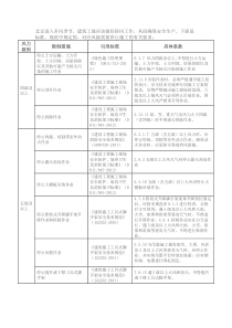 对应风级需要停止的建筑施工工程