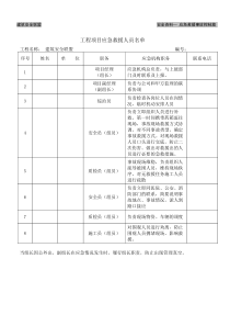 8 工程项目应急救援人员名单