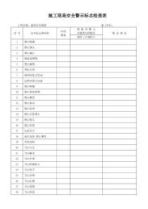 施工现场安全警示标志检查表