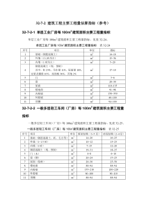 32-7-2 建筑工程主要工程量估算指标（参考）