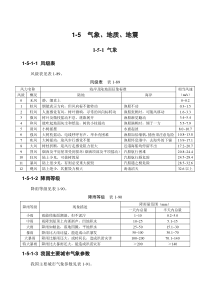 1-5 气象、地质、地震