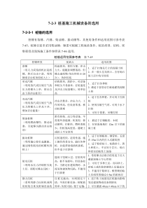 7-2-3 桩基施工机械设备的选用