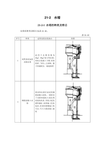 21-2 水塔