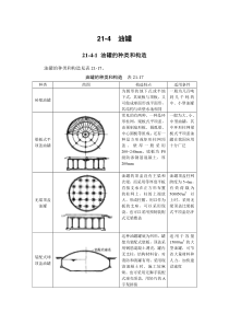 21-4 油罐