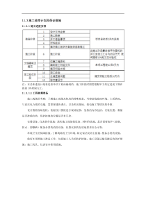 (完整版)施工进度计划及保证措施