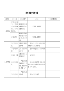 医疗质量安全检查表