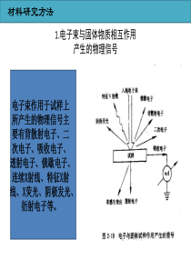 材料研究方法及电子扫描显微镜