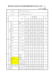 建筑装饰与装修分部工程观感质量检查评定记录汇总表（一）