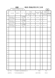 钢筋（物资）质量证明文件汇总表