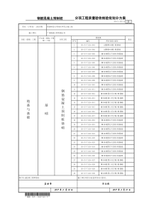 分项工程质量验收检验批划分方案