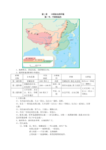 初中八年级上册地理知识点