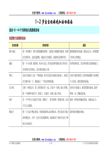 杜曼教育系列电子书39-1-2岁宝宝游戏和活动指南