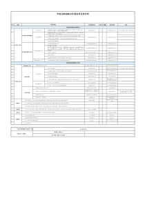 年度品牌战略合作服务项目报价表