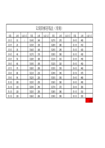 52周计划(20元版本)及2017年-2018年52周攒钱表-(20元版本)