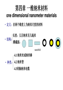 第四章-一维纳米材料