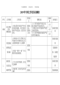 2019年党支部专项工作任务分解表