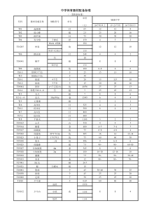 中学体育器材配备标准