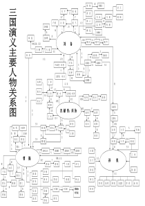 三国主要人物关系图