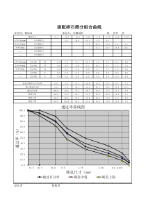 级配碎石筛分曲线