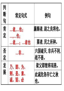 高考语文文言句式